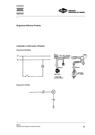 Espírito Santo
_________________________________________________________________________________________________
__




Diagramas Elétricos Prediais




Lâmpada e Interruptor Simples

Esquema Multifilar




Esquema Unifilar




_________________________________________________________________________________________________
__
SENAI
Departamento Regional do Espírito Santo                                                       25
 
