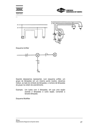 Espírito Santo
_________________________________________________________________________________________________
__




Esquema Unifilar




Quando deserjamos representar, num esquema unifilar, um
grupo de lâmpadas em um mesmo ponto (lustre), devemos
indicar, ao lado do símbolo de lâmpadas, o número de lâmpadas
do grupo na ordem de acendimento.

Exemplo: Um lustre com 3 lâmpadas, em que uma seção
         acenda 2 lâmpadas e outra seção, comande a
         terceira lâmpada.

Esquema Multifilar




_________________________________________________________________________________________________
__
SENAI
Departamento Regional do Espírito Santo                                                       27
 