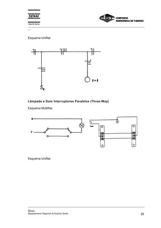 Espírito Santo
_________________________________________________________________________________________________
__



Esquema Unifilar




Lâmpada e Dois Interruptores Paralelos (Three-Way)

Esquema Multifilar




Esquema Unifilar




_________________________________________________________________________________________________
__
SENAI
Departamento Regional do Espírito Santo                                                       29
 