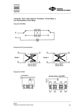 Espírito Santo
_________________________________________________________________________________________________
__



Lâmpada, Dois Interruptores Paralelos (Three-Way) e
um Intermediário (Four-Way)

Esquema Multifilar




Esquema de Funcionamento




Esquema Unifilar




_________________________________________________________________________________________________
__
SENAI
Departamento Regional do Espírito Santo                                                       31
 