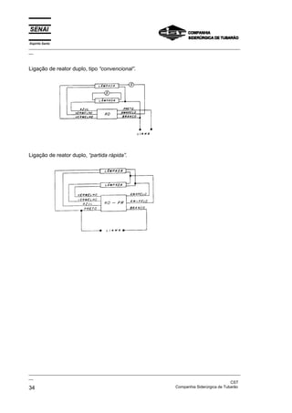 Espírito Santo
_________________________________________________________________________________________________
__



Ligação de reator duplo, tipo “convencional”.




Ligação de reator duplo, “partida rápida”.




_________________________________________________________________________________________________
__
                                                                                               CST
34                                                                 Companhia Siderúrgica de Tubarão
 