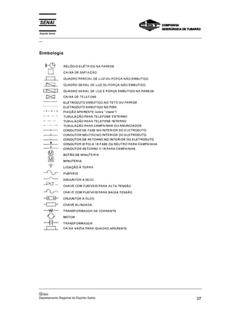Espírito Santo
_________________________________________________________________________________________________
__



Simbologia




_________________________________________________________________________________________________
__
SENAI
Departamento Regional do Espírito Santo                                                       37
 