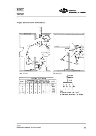 Espírito Santo
_________________________________________________________________________________________________
__



Projeto de instalações de residência




_________________________________________________________________________________________________
__
SENAI
Departamento Regional do Espírito Santo                                                       39
 