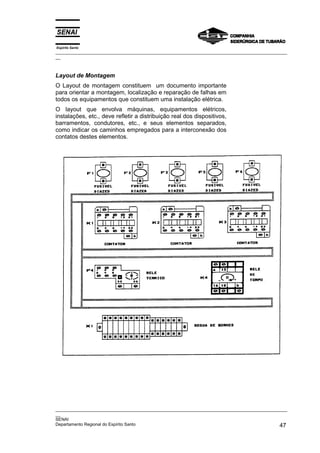 Espírito Santo
_________________________________________________________________________________________________
__



Layout de Montagem
O Layout de montagem constituem um documento importante
para orientar a montagem, localização e reparação de falhas em
todos os equipamentos que constituem uma instalação elétrica.
O layout que envolva máquinas, equipamentos elétricos,
instalações, etc., deve refletir a distribuição real dos dispositivos,
barramentos, condutores, etc., e seus elementos separados,
como indicar os caminhos empregados para a interconexão dos
contatos destes elementos.




_________________________________________________________________________________________________
__
SENAI
Departamento Regional do Espírito Santo                                                       47
 