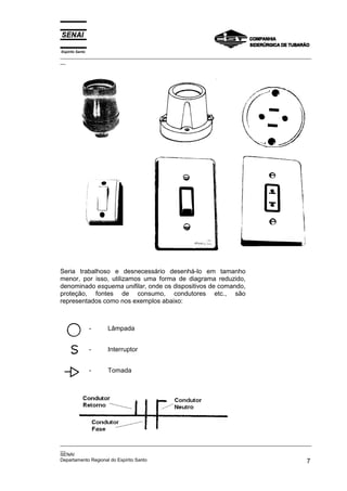 Espírito Santo
_________________________________________________________________________________________________
__




Seria trabalhoso e desnecessário desenhá-lo em tamanho
menor, por isso, utilizamos uma forma de diagrama reduzido,
denominado esquema unifilar, onde os dispositivos de comando,
proteção, fontes de consumo, condutores etc., são
representados como nos exemplos abaixo:



                 -   Lâmpada


                 -   Interruptor


                 -   Tomada




_________________________________________________________________________________________________
__
SENAI
Departamento Regional do Espírito Santo                                                        7
 