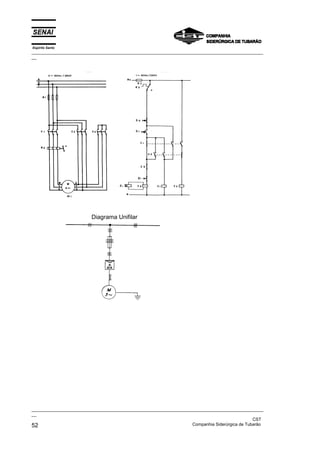 Espírito Santo
_________________________________________________________________________________________________
__




                         Diagrama Unifilar




_________________________________________________________________________________________________
__
                                                                                               CST
52                                                                 Companhia Siderúrgica de Tubarão
 