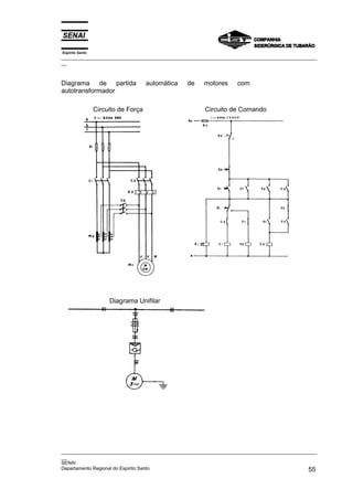 Espírito Santo
_________________________________________________________________________________________________
__



Diagrama de partida                  automática   de   motores    com
autotransformador

                 Circuito de Força                     Circuito de Comando




                      Diagrama Unifilar




_________________________________________________________________________________________________
__
SENAI
Departamento Regional do Espírito Santo                                                       55
 