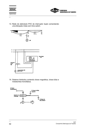 Espírito Santo
_________________________________________________________________________________________________
__




13. Rede de eletroduto PVC de interruptor duplo comandando
    uma lâmpada mista com time switch.




14. Sistema hidráulico contendo chave magnética, chave bóia e
    motobomba monofásica.




_________________________________________________________________________________________________
__
                                                                                               CST
62                                                                 Companhia Siderúrgica de Tubarão
 
