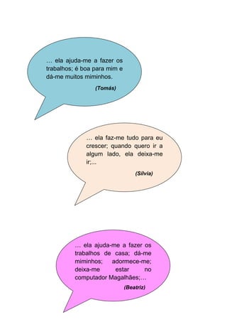 … ela ajuda-me a fazer os
trabalhos; é boa para mim e
dá-me muitos miminhos.
                 (Tomás)




              … ela faz-me tudo para eu
              crescer; quando quero ir a
              algum lado, ela deixa-me
              ir;...
                                  (Sílvia)




          … ela ajuda-me a fazer os
          trabalhos de casa; dá-me
          miminhos;   adormece-me;
          deixa-me     estar     no
          computador Magalhães;…
                              (Beatriz)
 