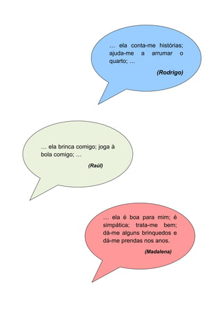 … ela conta-me histórias;
                            ajuda-me a arrumar o
                            quarto; …
                                            (Rodrigo)




… ela brinca comigo; joga à
bola comigo; …
                 (Raúl)




                          … ela é boa para mim; é
                          simpática; trata-me bem;
                          dá-me alguns brinquedos e
                          dá-me prendas nos anos.
                                        (Madalena)
 