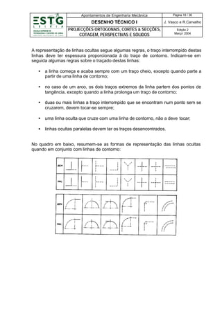 Apontamentos de Engenharia Mecânica

Página 18 / 36

DESENHO TÉCNICO I

J. Vasco e R.Carvalho

PROJECÇÕES ORTOGONAIS, CORTES & SECÇÕES,
COTAGEM, PERSPECTIVAS E SÓLIDOS

Edição 2
Março’ 2004

A representação de linhas ocultas segue algumas regras, o traço interrompido destas
linhas deve ter espessura proporcionada à do traço de contorno. Indicam-se em
seguida algumas regras sobre o traçado destas linhas:
•

a linha começa e acaba sempre com um traço cheio, excepto quando parte a
partir de uma linha de contorno;

•

no caso de um arco, os dois traços extremos da linha partem dos pontos de
tangência, excepto quando a linha prolonga um traço de contorno;

•

duas ou mais linhas a traço interrompido que se encontram num ponto sem se
cruzarem, devem tocar-se sempre;

•

uma linha oculta que cruze com uma linha de contorno, não a deve tocar;

•

linhas ocultas paralelas devem ter os traços desencontrados.

No quadro em baixo, resumem-se as formas de representação das linhas ocultas
quando em conjunto com linhas de contorno:

 