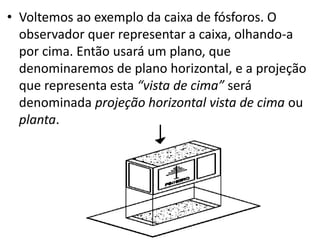 • Voltemos ao exemplo da caixa de fósforos. O
observador quer representar a caixa, olhando-a
por cima. Então usará um plano, que
denominaremos de plano horizontal, e a projeção
que representa esta “vista de cima” será
denominada projeção horizontal vista de cima ou
planta.
 