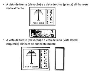 • A vista de frente (elevação) e a vista de cima (planta) alinham-se
verticalmente.
• A vista de frente (elevação) e a vista de lado (vista lateral
esquerda) alinham-se horizontalmente.
 