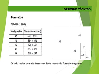 DESENHO TÉCNICO
16
Formatos
NP-48 (1968)
O lado maior de cada formato= lado menor do formato seguinte
 