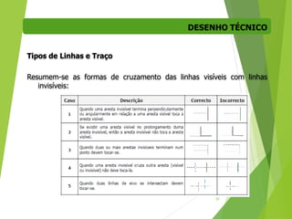 DESENHO TÉCNICO
30
Tipos de Linhas e Traço
Resumem-se as formas de cruzamento das linhas visíveis com linhas
invisíveis:
 