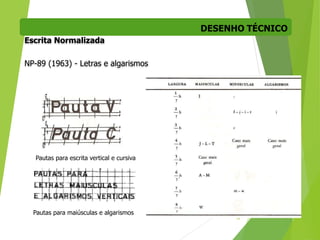 DESENHO TÉCNICO
32
Escrita Normalizada
NP-89 (1963) - Letras e algarismos
Pautas para maiúsculas e algarismos
Pautas para escrita vertical e cursiva
 