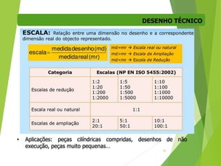 DESENHO TÉCNICO
33
• Aplicações: peças cilíndricas compridas, desenhos de não
execução, peças muito pequenas…
 