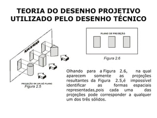 TEORIA DO DESENHO PROJETIVO
UTILIZADO PELO DESENHO TÉCNICO




            Olhando para a Figura 2.6,     na qual
            aparecem     somente     as  projeções
            resultantes da Figura 2.5,é impossível
            identificar     as    formas  espaciais
            representadas,pois cada uma        das
            projeções pode corresponder a qualquer
            um dos três sólidos.
 