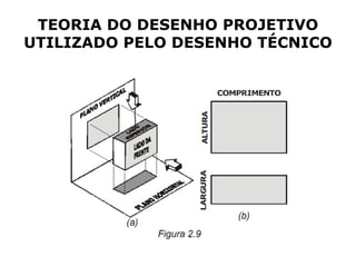 TEORIA DO DESENHO PROJETIVO
UTILIZADO PELO DESENHO TÉCNICO
 