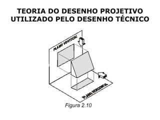 TEORIA DO DESENHO PROJETIVO
UTILIZADO PELO DESENHO TÉCNICO
 