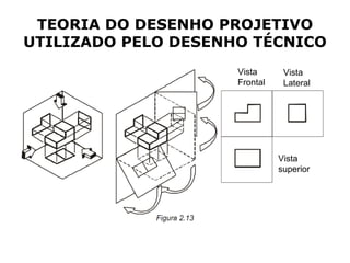 TEORIA DO DESENHO PROJETIVO
UTILIZADO PELO DESENHO TÉCNICO
                     Vista      Vista
                     Frontal    Lateral




                               Vista
                               superior
 