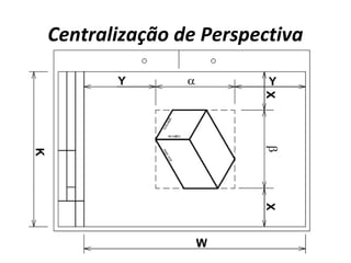 Centralização de Perspectiva
 