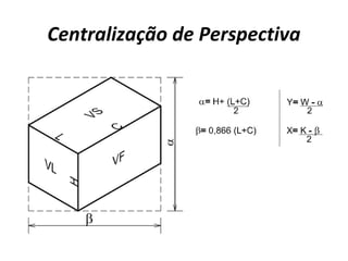 Centralização de Perspectiva
 