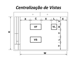 Centralização de Vistas
 