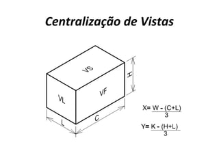 Centralização de Vistas
 