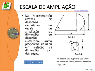 ESCALA DE AMPLIAÇÃO                    www.wix.com/ralecio/raa



• Na representação
  através         de
  desenhos
  executados     em
  escala          de
  ampliação,      as
  dimensões       do
  desenho
  aumentam numa
  proporção definida
  em relação      às
  dimensões    reais
  das peças.
                       Na escala 5:1, significa que 5mm
  2:1   5:1   10:1     no desenho corresponde a 1mm na
                       peça real.

                                                          IFAL - Alécio
 