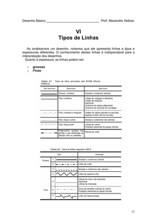 13
Desenho Básico ______________________________ Prof. Alexandre Velloso
VI
Tipos de Linhas
Ao analisarmos um desenho, notamos que ele apresenta linhas e tipos e
espessuras diferentes. O conhecimento destas linhas é indispensável para a
interpretação dos desenhos.
Quanto à espessura, as linhas podem ser:
o grossas
o Finas
 