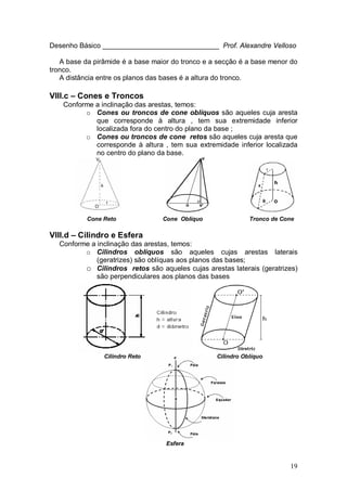 19
Desenho Básico ______________________________ Prof. Alexandre Velloso
A base da pirâmide é a base maior do tronco e a secção é a base menor do
tronco.
A distância entre os planos das bases é a altura do tronco.
VIII.c – Cones e Troncos
Conforme a inclinação das arestas, temos:
o Cones ou troncos de cone oblíquos são aqueles cuja aresta
que corresponde à altura , tem sua extremidade inferior
localizada fora do centro do plano da base ;
o Cones ou troncos de cone retos são aqueles cuja aresta que
corresponde à altura , tem sua extremidade inferior localizada
no centro do plano da base.
V
O
Cone Reto Cone Oblíquo Tronco de Cone
VIII.d – Cilindro e Esfera
Conforme a inclinação das arestas, temos:
o Cilindros oblíquos são aqueles cujas arestas laterais
(geratrizes) são oblíquas aos planos das bases;
o Cilindros retos são aqueles cujas arestas laterais (geratrizes)
são perpendiculares aos planos das bases
Cilindro Reto Cilindro Oblíquo
Esfera
 