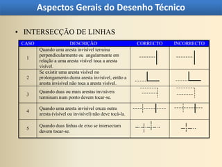 Aspectos Gerais do Desenho Técnico

• INTERSECÇÃO DE LINHAS
 CASO                    DESCRIÇÃO                        CORRECTO   INCORRECTO
        Quando uma aresta invisível termina
        perpendicularmente ou angularmente em
  1
        relação a uma aresta visível toca a aresta
        visível.
        Se existir uma aresta visível no
  2     prolongamento duma aresta invisível, então a
        aresta invisível não toca a aresta visível.
        Quando duas ou mais arestas invisíveis
  3
        terminam num ponto devem tocar-se.

        Quando uma aresta invisível cruza outra
  4
        aresta (visível ou invisível) não deve tocá-la.

        Quando duas linhas de eixo se intersectam
  5
        devem tocar-se.
 