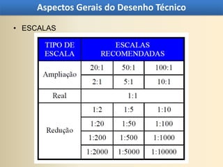 Aspectos Gerais do Desenho Técnico

• ESCALAS
 