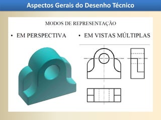 Aspectos Gerais do Desenho Técnico
 