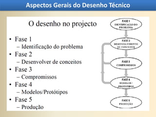 Aspectos Gerais do Desenho Técnico
 