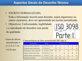 Aspectos Gerais do Desenho Técnico

• ESCRITA NORMALIZADA
   Toda a informação inscrita num desenho, sejam algarismos ou
   outros caracteres, deve ser apresentada em escrita normalizada.
• Objectivos: Uniformidade, legibilidade
 e a reprodução de desenhos sem perda
 de qualidade.

Gama de alturas
                  Características da letra normalizada ISO tipo A.
 normalizadas h :          Característica          Razão           Dimensões (mm)
2.5-3.5-5-7-10-   Altura das letras maiúsculas h (14/14) h 2.5 3.5 5     7     10                      14   20
                       Altura das letras minúsculas   c   (10/14) h    -     2.5    3.5    5     7     10   14
-14-20 mm.             Espaçamento entre caracteres a     (2/14) h    0.35   0.5    0.7    1     1.4   2    2.8
                       Espaço mínimo entre linhas     b   (20/14) h   3.5     5      7     10    14    20   28
                       Espaço mínimo entre palavras e     (6/14) h    1.05   1.5    2.1    3     4.2   6    8.4
                       Espessura das linhas           d   (1/14) h    0.18   0.25   0.35   0.5   0.7   1    1.4
 