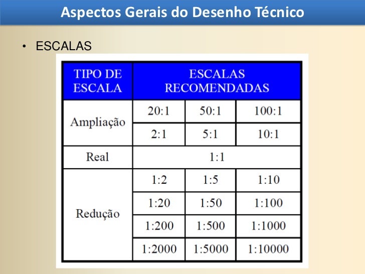 Desenho técnico asp gerais