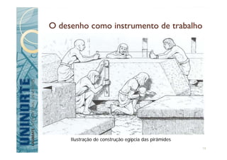 O desenho como instrumento de trabalho
Ilustração de construção egípcia das pirâmides
14
 