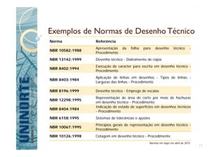 Exemplos de Normas de Desenho Técnico
Norma Referência
NBR 10582:1988
Apresentação da folha para desenho técnico -
Procedimento
NBR 13142:1999 Desenho técnico - Dobramento de cópia
NBR 8402:1994
Execução de caracter para escrita em desenho técnico -
Procedimento
NBR 8403:1984
Aplicação de linhas em desenhos - Tipos de linhas -
Larguras das linhas - Procedimento
NBR 8196:1999 Desenho técnico - Emprego de escalas
NBR 12298:1995
Representação de área de corte por meio de hachuras
em desenho técnico - Procedimento
NBR 8404:1984
Indicação do estado de superfícies em desenhos técnicos
- Procedimento
NBR 6158:1995 Sistemas de tolerâncias e ajustes
NBR 10067:1995
Princípios gerais de representação em desenho técnico -
Procedimento
NBR 10126:1998 Cotagem em desenho técnico - Procedimento
Normas em vigor em abril de 2015
17
 