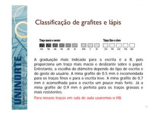 Classificação de grafites e lápis
A graduação mais indicada para a escrita é a B, pois
proporciona um traço mais macio e deslizante sobre o papel.
Entretanto, a escolha do diâmetro depende do tipo de escrita e
do gosto do usuário. A mina grafite de 0,5 mm é recomendada
para os traços finos e para a escrita leve. A mina grafite de 0,7
mm é aconselhada para a escrita um pouco mais forte. Já a
mina grafite de 0,9 mm é perfeita para os traços grossos e
mais resistentes.
Para nossos traços em sala de aula usaremos o HB.
36
 