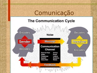 Comunicação