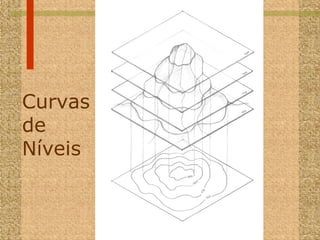 Curvas de Níveis