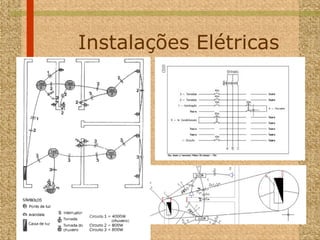 Instalações Elétricas