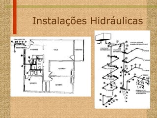 Instalações Hidráulicas