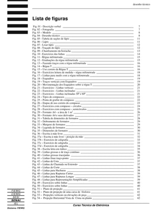 desenho técnico
_______________________________________________________________________________
_______________________________________________________________________________
Curso Técnico de Eletrônica
Lista de figuras
Fig. 01 - Descrição verbal _____________________________________________________ 7
Fig. 02 – Fotografia ___________________________________________________________ 7
Fig. 03 – Modelo _____________________________________________________________ 8
Fig. 04 - Desenho técnico _______________________________________________________ 8
Fig. 05 - Tabela de seções de lápis ________________________________________________ 11
Fig. 06 – Lápis _______________________________________________________________ 11
Fig. 07 - Lixar lápis ___________________________________________________________ 12
Fig. 08 - Traçado do lápis _______________________________________________________ 12
Fig. 09 - Chanframento da borracha _______________________________________________ 13
Fig. 10 - Exercícios das linhas ___________________________________________________ 14
Fig. 11 - Régua milimetrada _____________________________________________________ 15
Fig. 12 - Graduações da régua milimetrada _________________________________________ 15
Fig. 13 – Fazendo traços com a régua milimetrada ___________________________________ 16
Fig. 14 – Régua T _____________________________________________________________ 16
Fig. 15 – Uso correto da Régua T _________________________________________________ 16
Fig. 16 – Exercícios leitura de medida – régua milimetrada ____________________________ 18
Fig. 17 – Linhas para medir com a régua milimetrada _________________________________ 18
Fig. 18 – Esquadros ___________________________________________________________ 19
Fig. 19 – Traços verticais com Esquadros __________________________________________ 19
Fig. 20 – Movimentação dos Esquadros sobre a régua T _______________________________ 20
Fig. 21 – Exercícios – Linhas verticais ____________________________________________ 21
Fig. 22 – Exercícios – Linhas inclinadas ___________________________________________ 21
Fig. 23 – Exercícios – Linhas inclinadas 30º e 60º ____________________________________ 21
Fig. 24 – Tipos de compassos ____________________________________________________ 22
Fig. 25 – Ponta de grafite do compasso ____________________________________________ 22
Fig. 26 – Etapas de uso correto do compasso ________________________________________ 23
Fig. 27 – Exercícios com compasso – círculos _______________________________________ 24
Fig. 28 – Exercícios com compasso – semicírculos ___________________________________ 25
Fig. 29 – Formato A4 - a área de 1 m2
_____________________________________________ 26
Fig. 30 – Formato A4 e seus derivados ____________________________________________ 27
Fig. 31 – Tabela de dimensões de formatos _________________________________________ 28
Fig. 32 – Dobramento de formatos ________________________________________________ 29
Fig. 33 – Margens de formatos ___________________________________________________ 29
Fig. 34 – Legenda de formatos ___________________________________________________ 30
Fig. 35 – Dimensões de formatos _________________________________________________ 30
Fig. 36 – Escrita à mão livre _____________________________________________________ 31
Fig. 37a – Escrita à mão livre – posição da mão _____________________________________ 32
Fig. 37b – Exercício de caligrafia _________________________________________________ 33
Fig. 37c – Exercício de caligrafia _________________________________________________ 33
Fig. 37d – Exercício de caligrafia _________________________________________________ 34
Fig. 38 – Escrita letra em itálico __________________________________________________ 35
Fig. 39 – Linhas grossas e de traço contínuo ________________________________________ 36
Fig. 40 – Linhas grossas tracejadas _______________________________________________ 36
Fig. 41 – Linhas finas traço-ponto ________________________________________________ 37
Fig. 42 – Linhas de Cota ________________________________________________________ 37
Fig. 43 – Linhas de Chamada ou Extensão _________________________________________ 37
Fig. 44 – Linhas de Corte _______________________________________________________ 38
Fig. 45 – Linhas para Hachuras __________________________________________________ 38
Fig. 46 – Linhas para Rupturas Curtas _____________________________________________ 39
Fig. 47 – Linhas para Rupturas Longas ____________________________________________ 39
Fig. 48 – Linhas para Representações Simplificadas __________________________________ 39
Fig. 49 – Exercícios sobre linhas _________________________________________________ 40
Fig. 50 – Exercícios sobre linhas _________________________________________________ 40
Fig. 51 – Plano de projeção _____________________________________________________ 41
Fig. 52 – Plano de projeção de uma caixa de fósforos ________________________________ 41
Fig. 53 – Projeções verticais ou elevações de peça ___________________________________ 42
Fig. 54 – Projeção Horizontal Vista de Cima ou planta _______________________________ 42
 