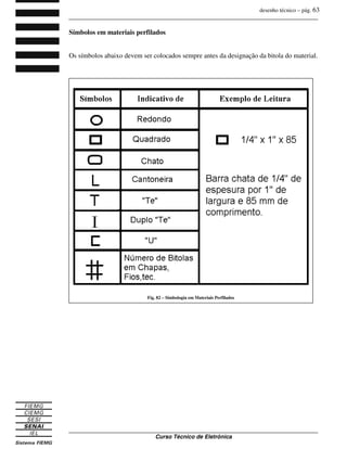 desenho técnico – pág. 63
_______________________________________________________________________________
_______________________________________________________________________________
Curso Técnico de Eletrônica
Símbolos em materiais perfilados
Os símbolos abaixo devem ser colocados sempre antes da designação da bitola do material.
Fig. 82 – Simbologia em Materiais Perfilados
 