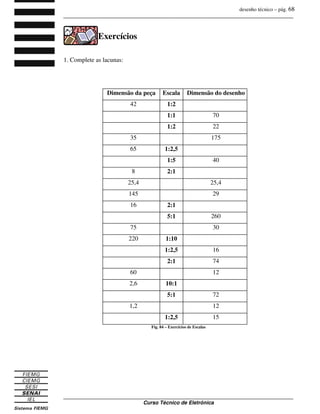 desenho técnico – pág. 68
_______________________________________________________________________________
_______________________________________________________________________________
Curso Técnico de Eletrônica
Exercícios
1. Complete as lacunas:
Dimensão da peça Escala Dimensão do desenho
42 1:2
1:1 70
1:2 22
35 175
65 1:2,5
1:5 40
8 2:1
25,4 25,4
145 29
16 2:1
5:1 260
75 30
220 1:10
1:2,5 16
2:1 74
60 12
2,6 10:1
5:1 72
1,2 12
1:2,5 15
Fig. 84 – Exercícios de Escalas
 