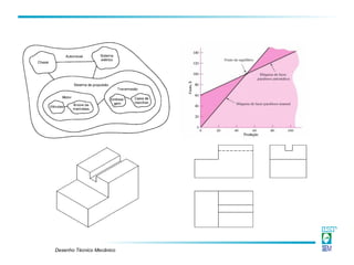 Desenho Técnico Mecânico
 