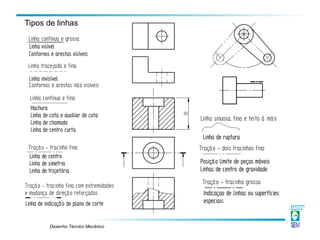 Desenho Técnico Mecânico
Linha contínua e grossa
Linha tracejada e fina
Linha contínua e fina
Tração - tracinho fina
Contornos e arestas não visíveis
Contornos e arestas visíveis
Hachura
Linha de cota e auxiliar de cota
Linha de chamada
Linha de centro curta
Linha visível
Linha invisível
Linha de centro
Linha de simetria
Linha de trajetória
Tração - tracinho fina com extremidades
e mudança de direção reforçadas
Linha de indicação de plano de corte
30
Tipos de linhas
Linha sinuosa, fina e feito à mão
Linha de ruptura
Tração - dois tracinhos fina
Posição limite de peças móveis
Linhas de centro de gravidade
Tração - tracinho grossa
Indicaçao de linhas ou superfícies
especiais
 